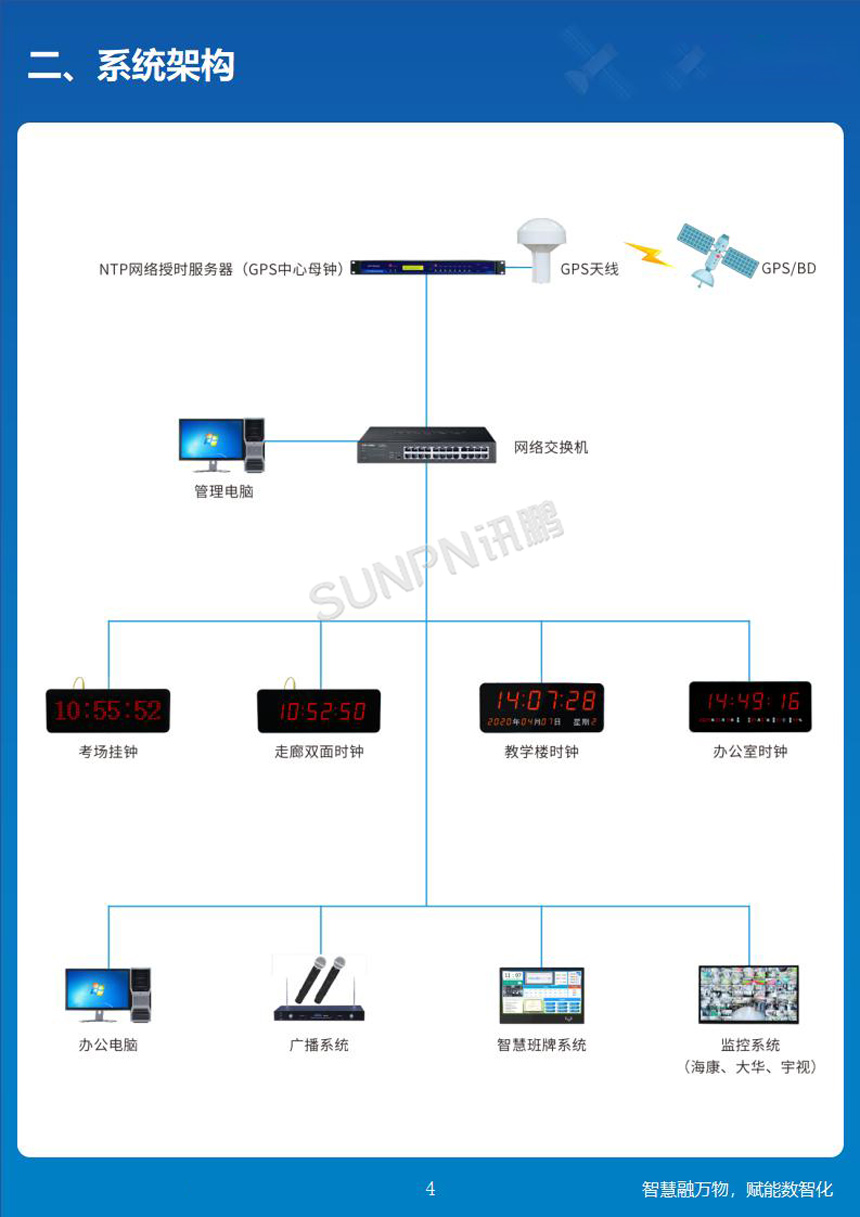 深圳讯鹏科技卫星电子钟架构图示