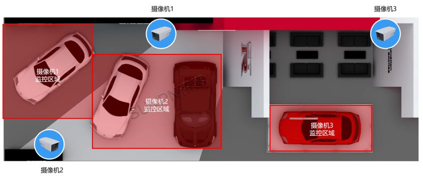 深圳讯鹏客流量摄像机