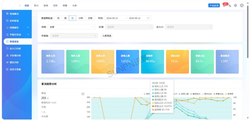 客流量摄像机-数据查询