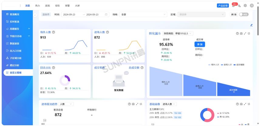 客流量摄像机-自定义看板