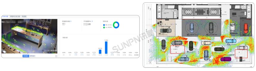 客流量摄像机-热力图分析