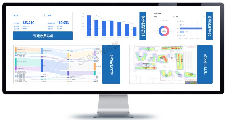 一体化数据平台展示