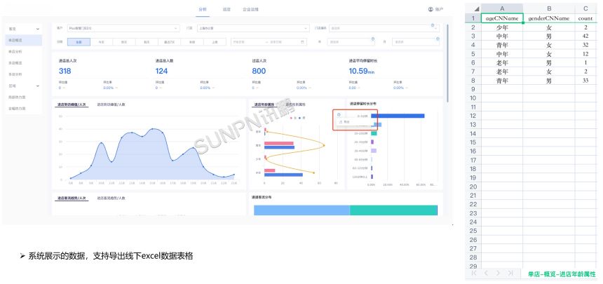 客流数据报表下载导出