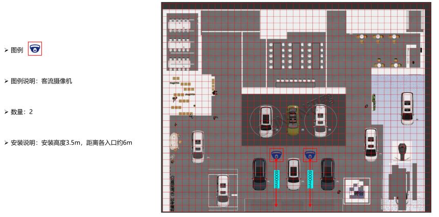 客流摄像机-点位设计