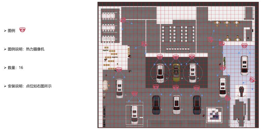 热力摄像机-点位设计