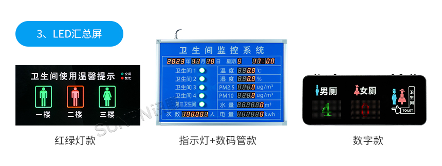 深圳讯鹏智慧公厕系统产品相关推荐