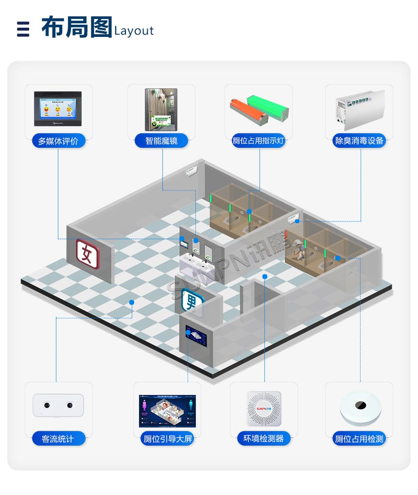 深圳讯鹏智慧公厕系统系统架构