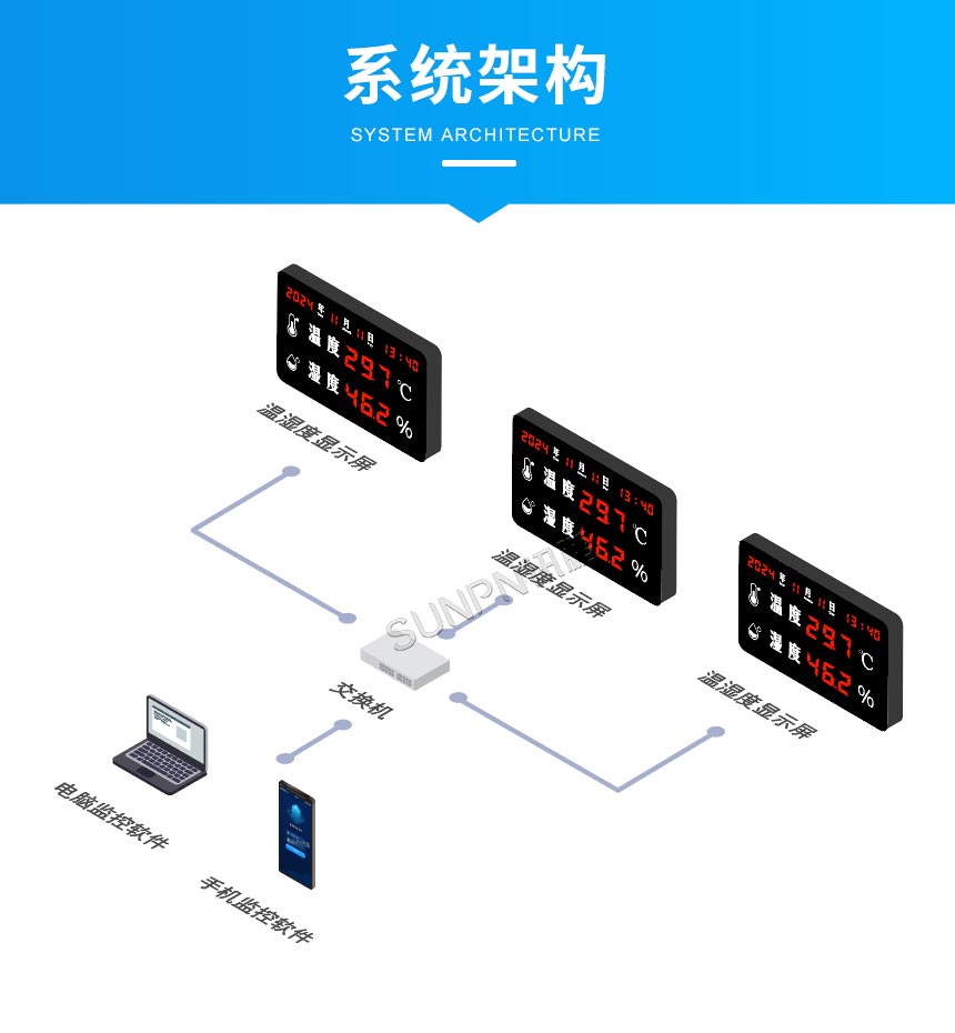 深圳讯鹏温湿度电子钟系统架构