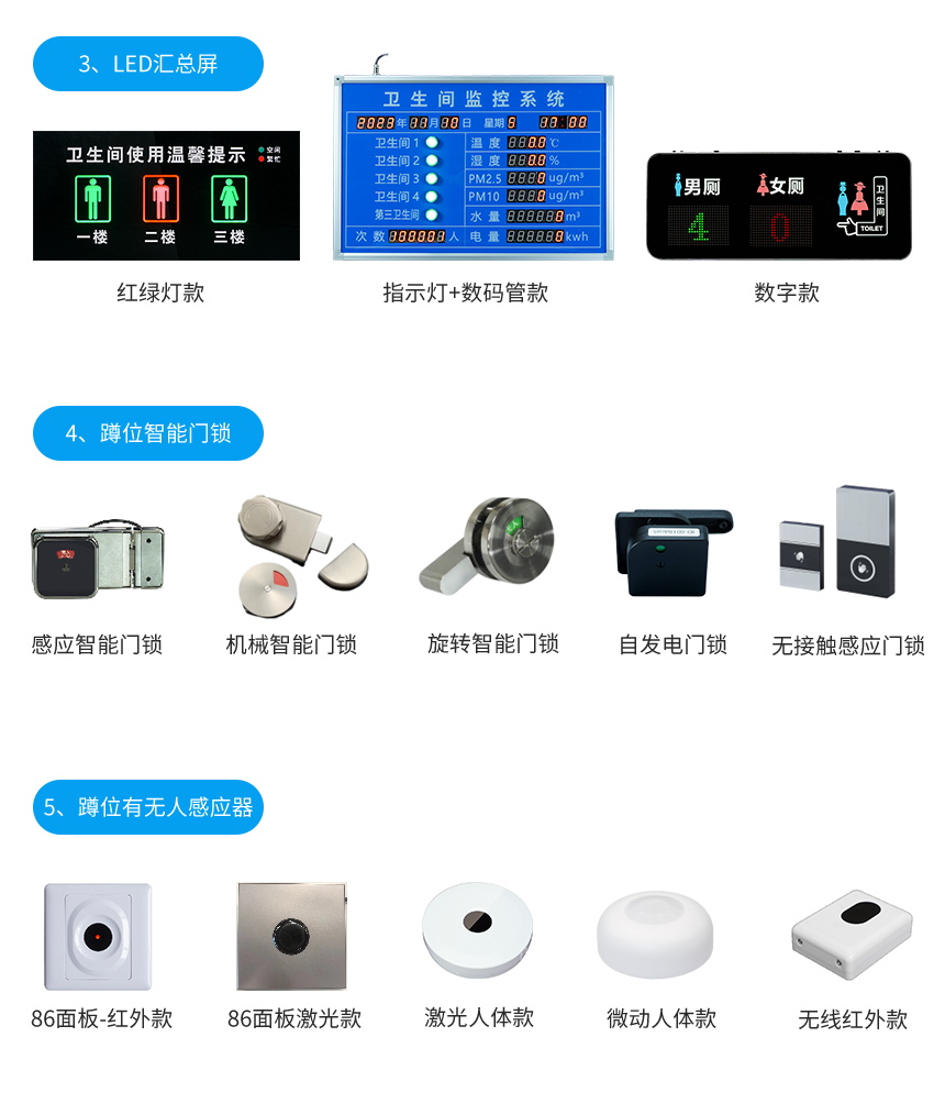 深圳讯鹏智慧公厕相关产品推荐