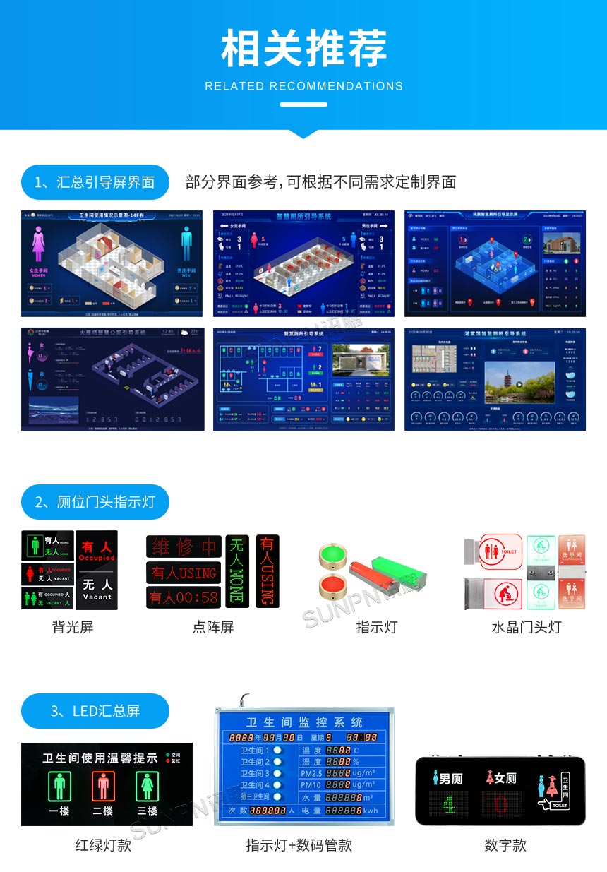 智慧公厕蹲位有无人感应器相关产品