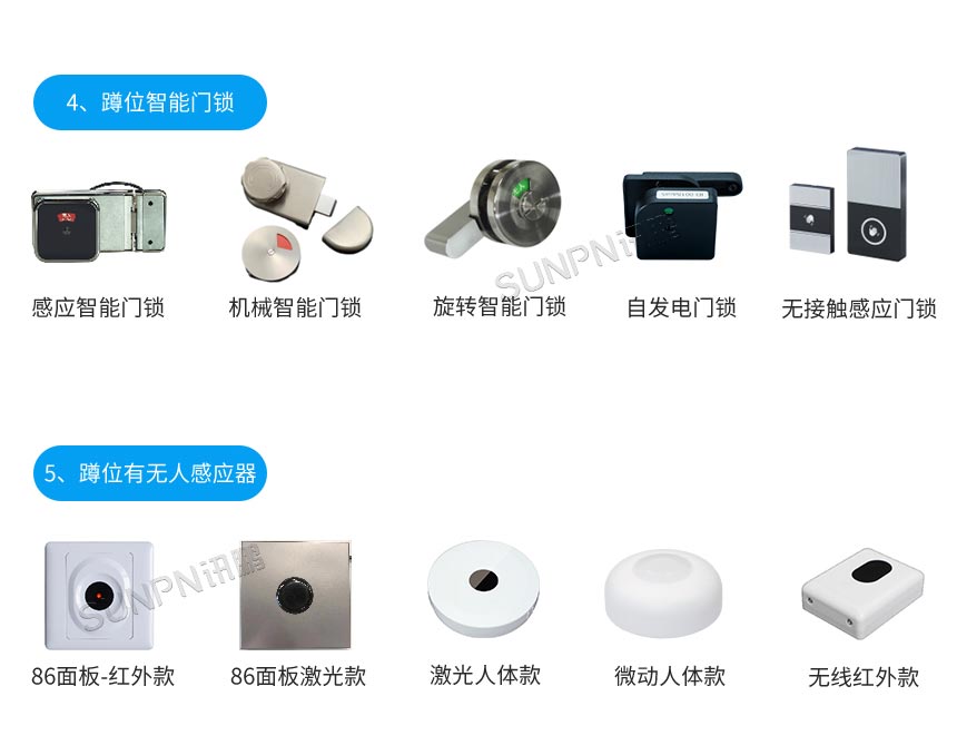 智慧公厕蹲位有无人感应器相关产品