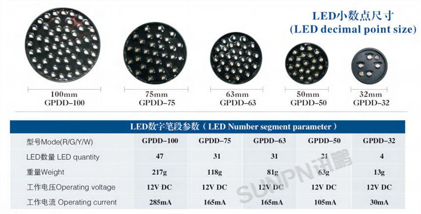 深圳讯鹏户外LED电子钟PWM亮度调节