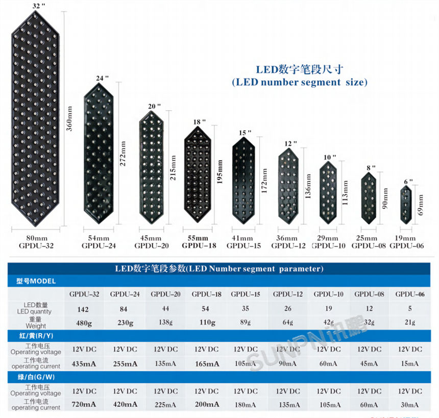 深圳讯鹏户外LED电子钟PWM亮度调节