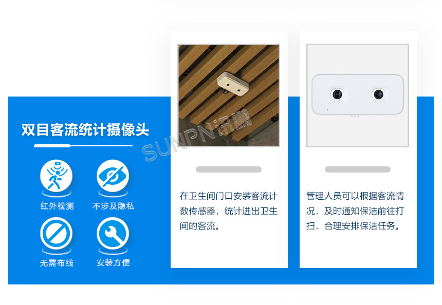 深圳讯鹏智慧公厕硬件介绍