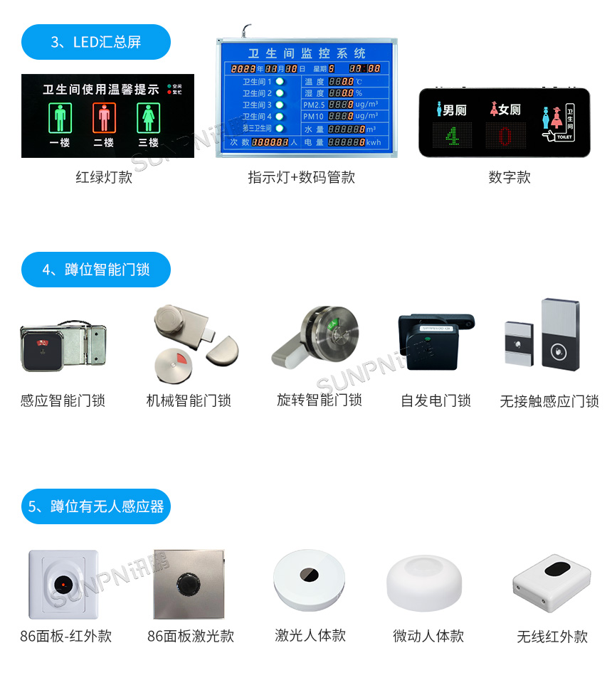 深圳讯鹏楼宇智慧公厕相关产品推荐