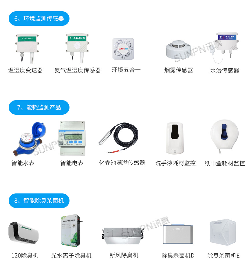 深圳讯鹏楼宇智慧公厕相关产品推荐