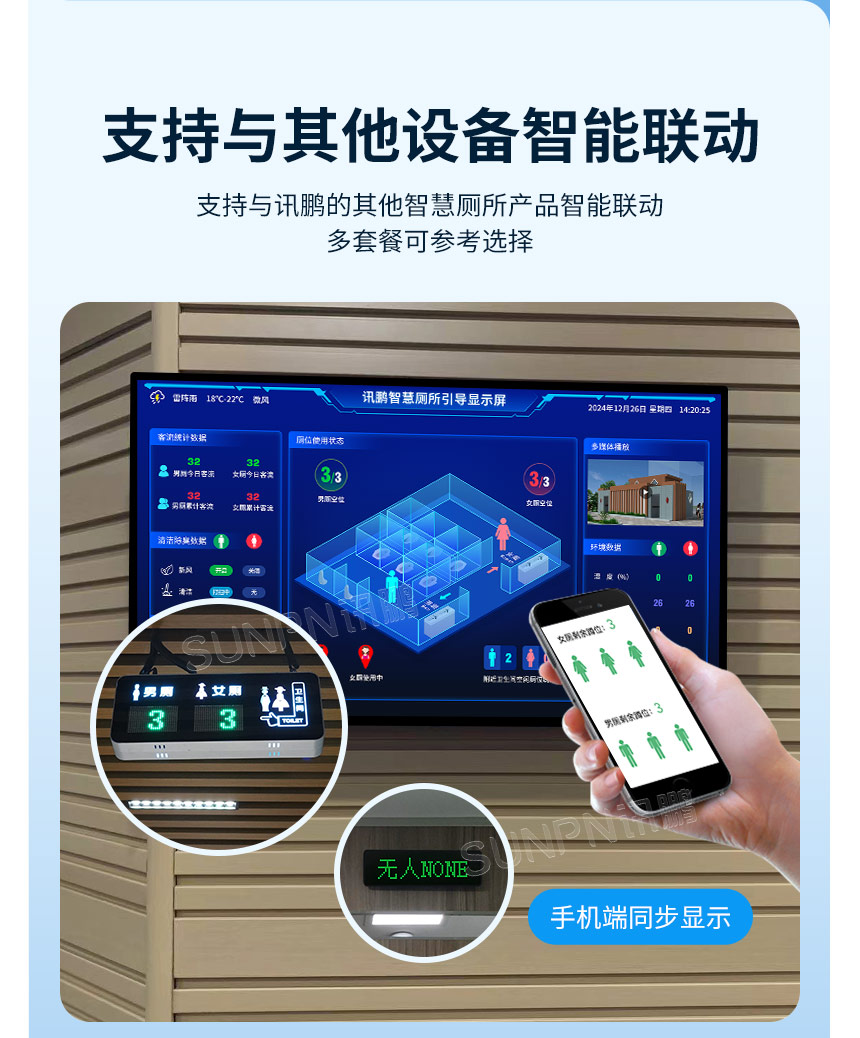 深圳讯鹏楼宇智慧公厕-软硬件联动