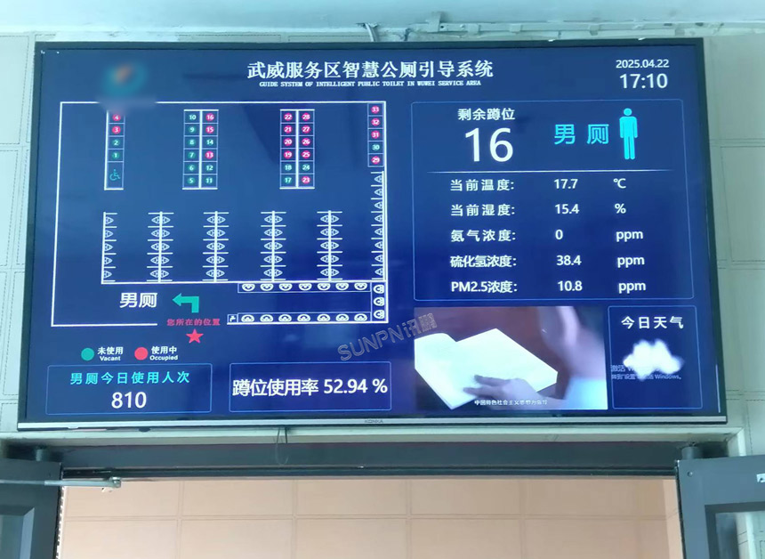 深圳讯鹏智能厕所引导大屏