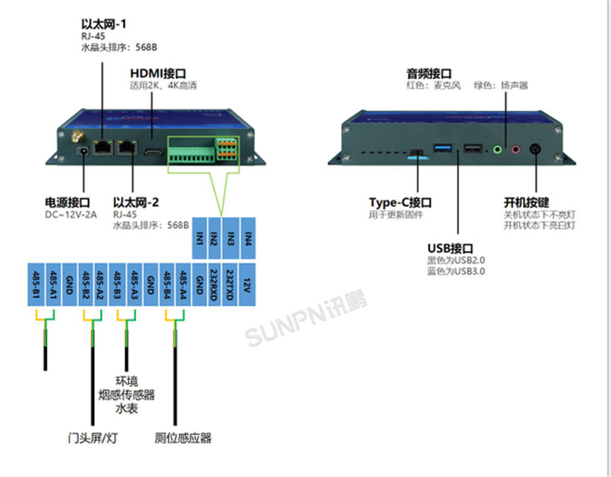 深圳讯鹏智慧公厕-边缘计算网关接线图