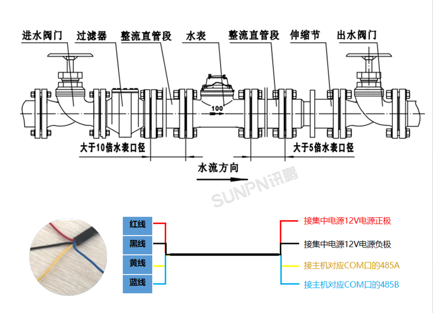 深圳讯鹏智慧公厕-智能水表接线图