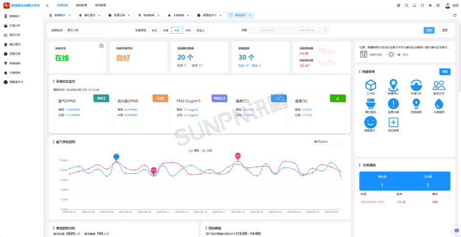讯鹏科技智慧公厕系统-环境数据监测