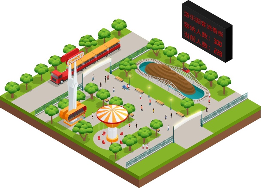 讯鹏科技客流统计系统-应用模型