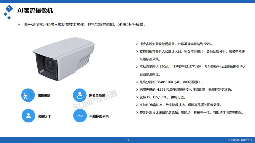 讯鹏科技客流统计摄像机参数