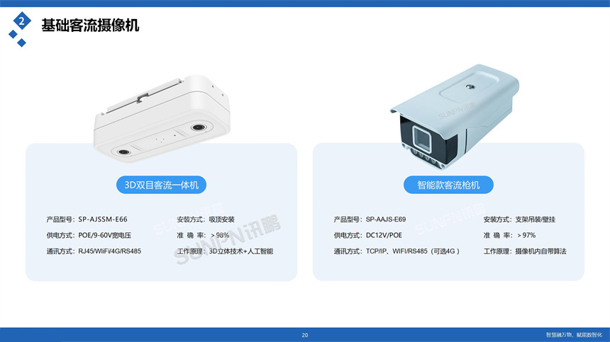 讯鹏科技客流统计摄像机参数