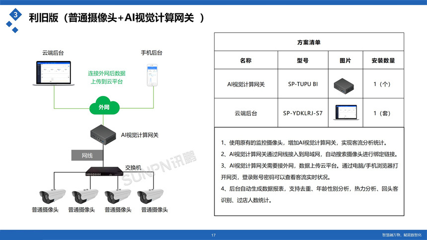 讯鹏科技客流统计系统-配置选型