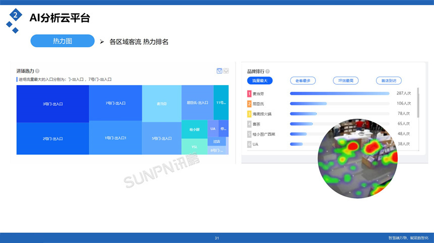 讯鹏科技客流统计分析云平台-数据分析