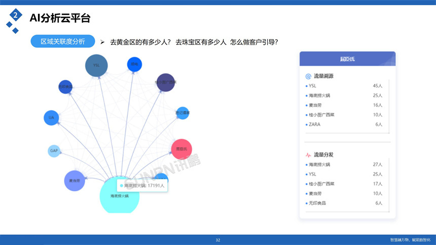 讯鹏科技客流统计分析云平台-数据分析