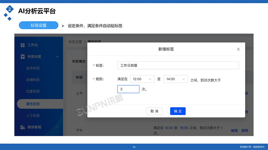 讯鹏科技客流统计分析云平台-数据分析