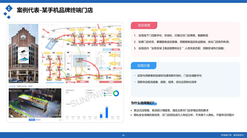 讯鹏科技客流统计分析云平台-案例展示