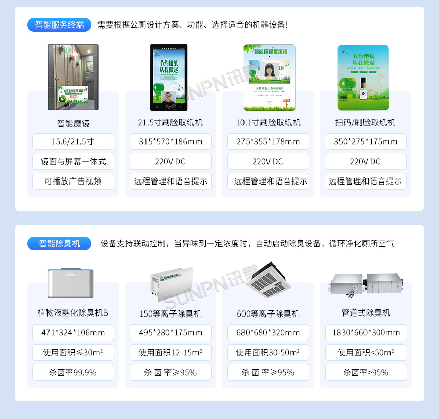 讯鹏科技智慧公厕系统-软硬件选型 讯鹏科技智慧公厕系统-软硬件选型