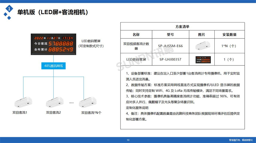讯鹏科技客流统计系统-单机方案 讯鹏科技客流统计系统-单机方案