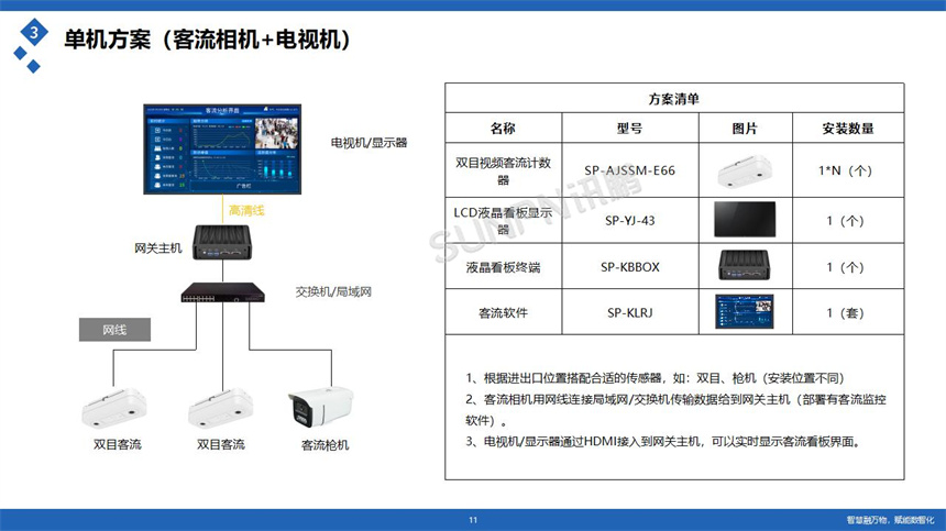 讯鹏科技客流统计系统-单机方案 讯鹏科技客流统计系统-单机方案