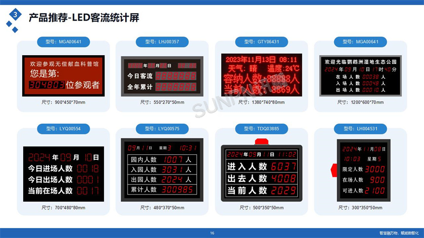 讯鹏科技客流统计显示屏展示 讯鹏科技客流统计显示屏展示