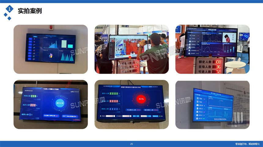 讯鹏科技客流统计系统案例实拍