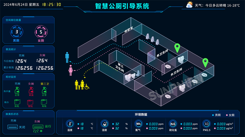 讯鹏智慧公厕引导系统界面