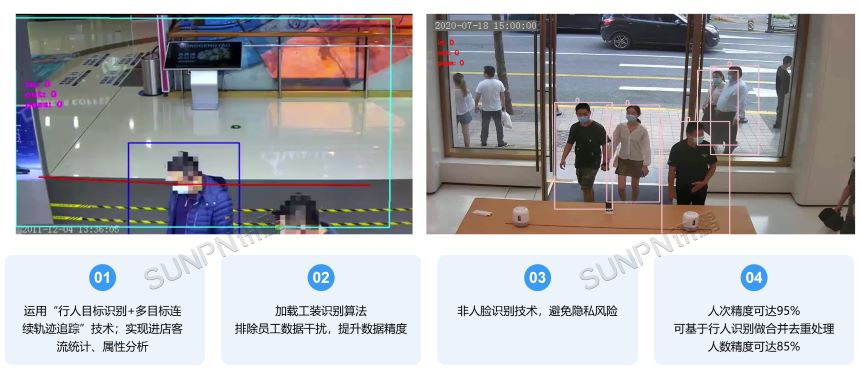 客流统计技术 客流统计技术