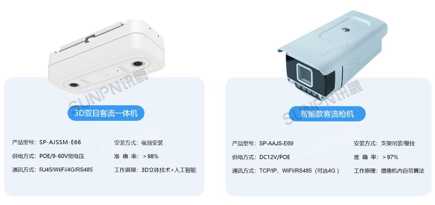 基础客流摄像机 基础客流摄像机