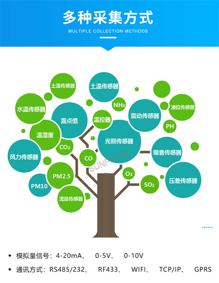 讯鹏科技环境数据采集屏多种采集方式