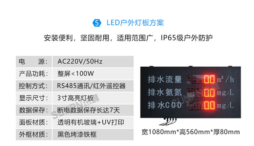 讯鹏科技环境数据采集屏显示方式