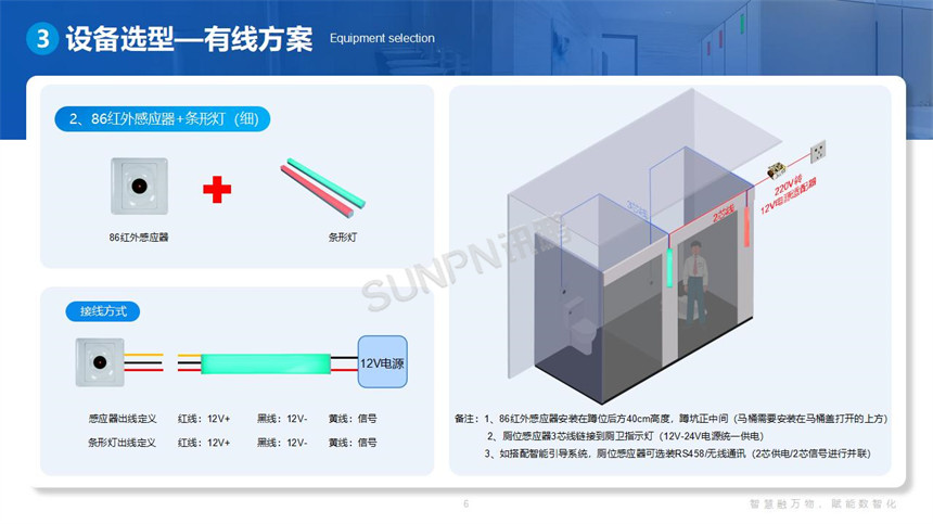 讯鹏科技智慧公厕有线方案 讯鹏科技智慧公厕有线方案