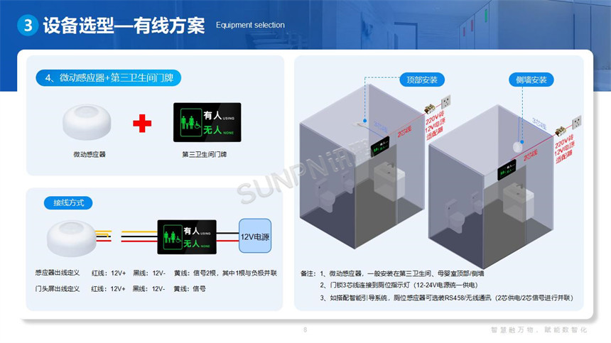 讯鹏科技智慧公厕有线方案