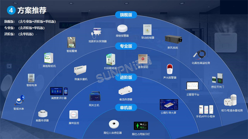 讯鹏科技智慧公厕四大选型方案介绍 讯鹏科技智慧公厕四大选型方案介绍