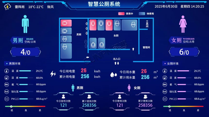 深圳讯鹏智慧公厕系统