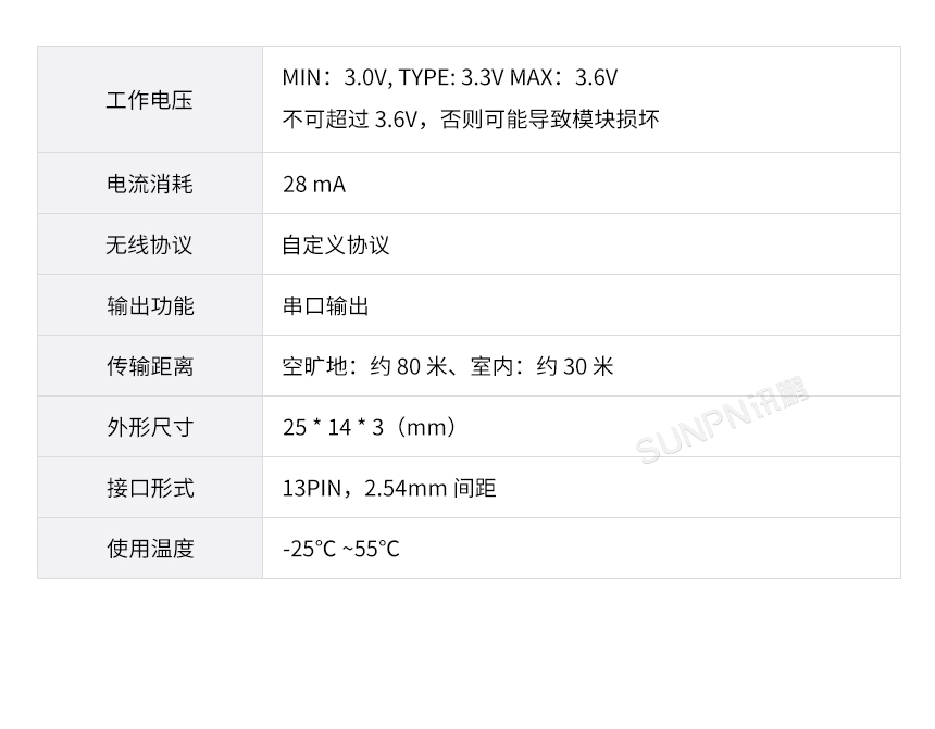 讯鹏科技智慧公厕自发电门锁开关无线接收模块参数