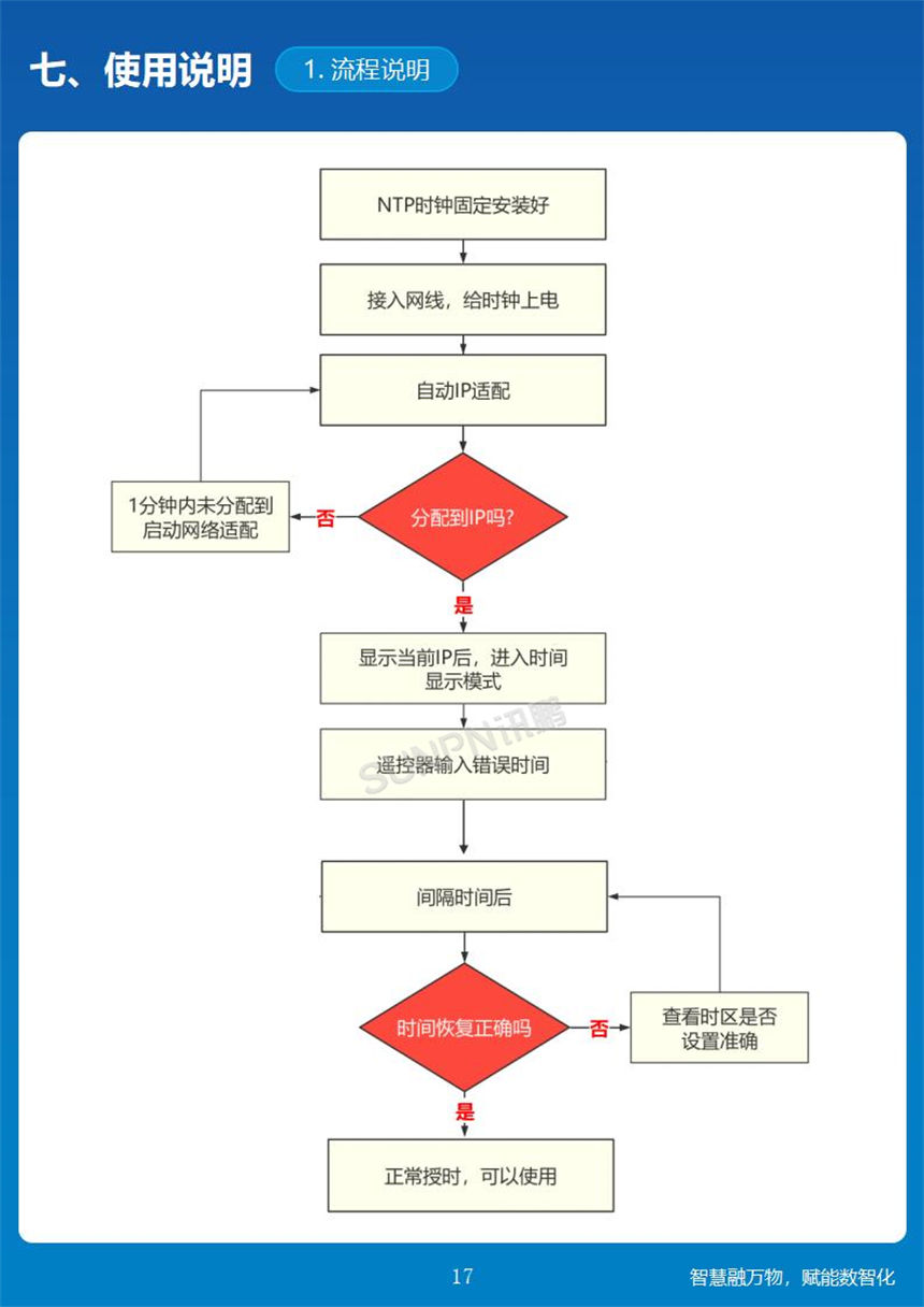 讯鹏科技NTP同步时钟使用说明