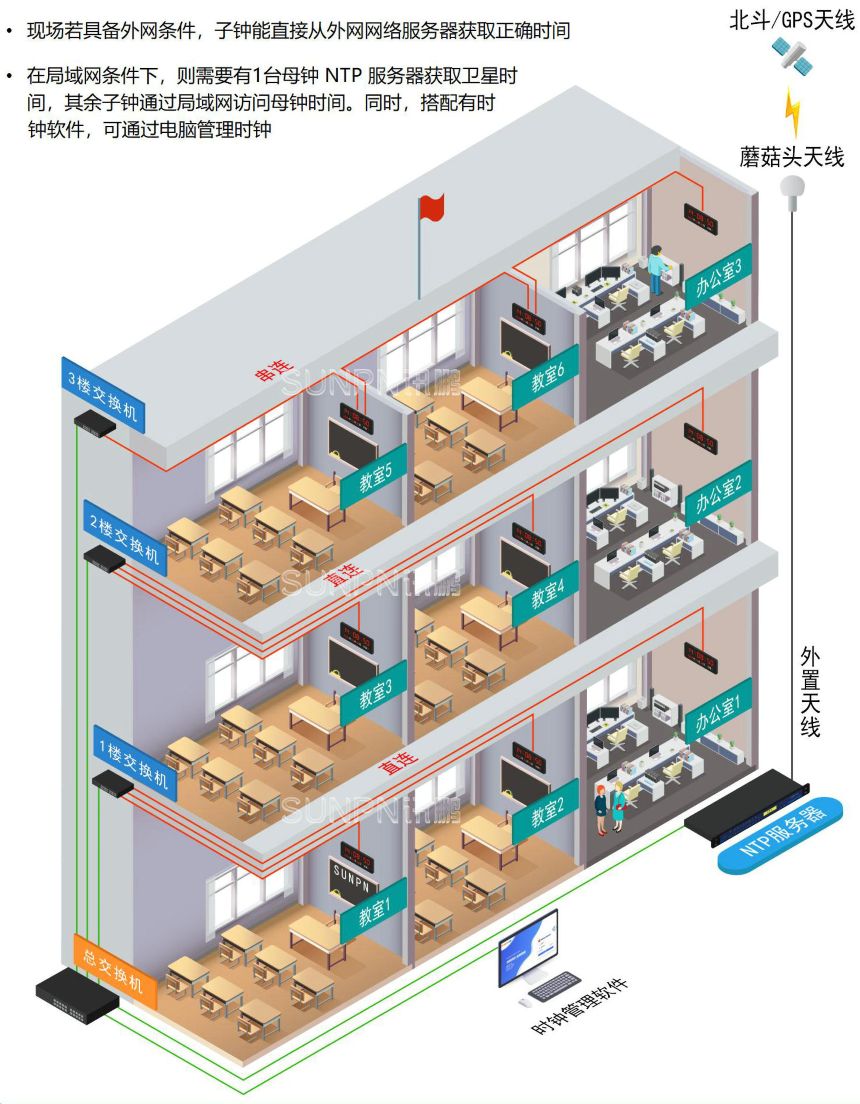 学校同步时钟系统-效果图
